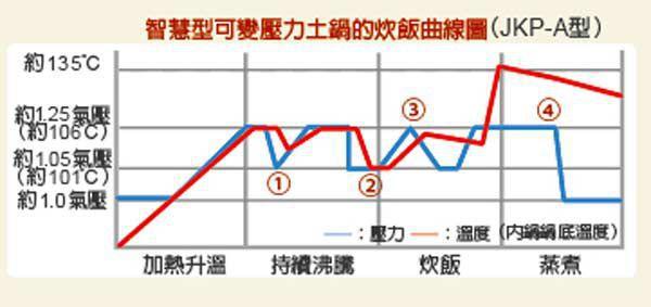 PP电子APP小米电饭煲到底值不值？(图3)